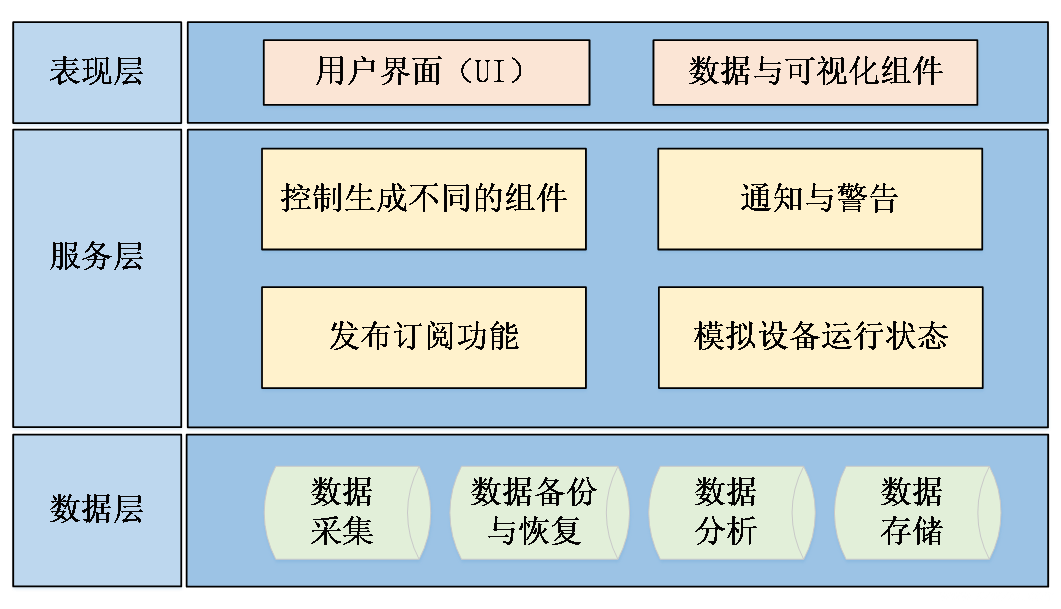 監(jiān)測(cè)軟件平臺(tái)